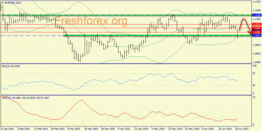 forex-trend-29062015-1.png