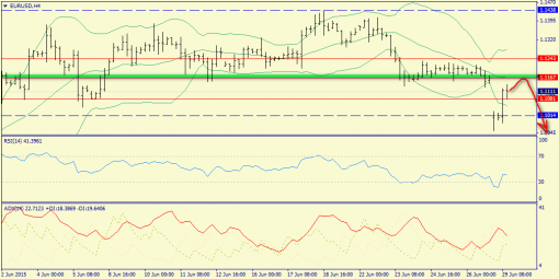 forex-trend-29062015-2.png