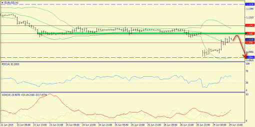 forex-trend-29062015-3.png