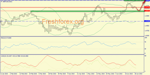 forex-trend-29062015-4.png