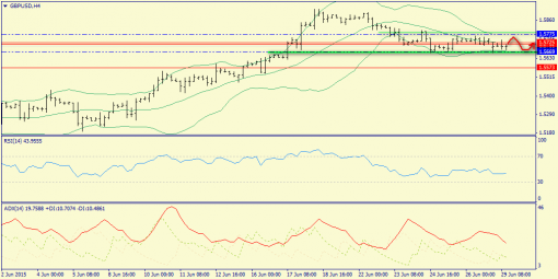 forex-trend-29062015-5.png