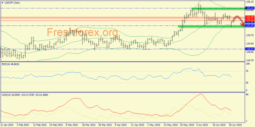 forex-trend-29062015-7.png