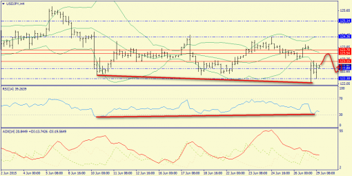 forex-trend-29062015-8.png