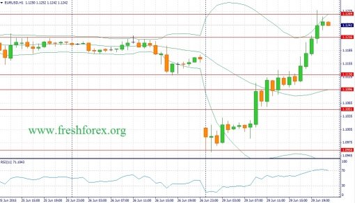 forex-fundamental-analysis-30062015-1.jpg