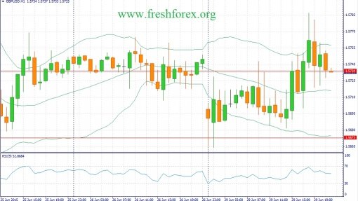 forex-fundamental-analysis-30062015-2.jpg