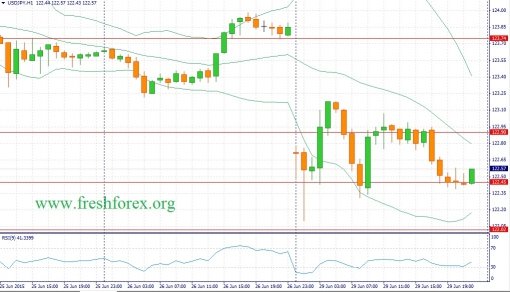 forex-fundamental-analysis-30062015-3.jpg