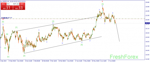 forex-wave-30062015-3.png
