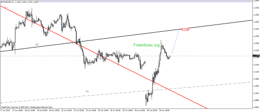 forex-gann-30062015-1.png