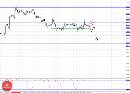 forex-fractal-analysis-30062015-2.png