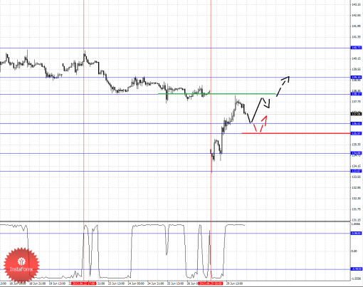 forex-fractal-analysis-30062015-6.png