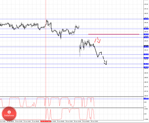forex-fractal-analysis-30062015-7.png