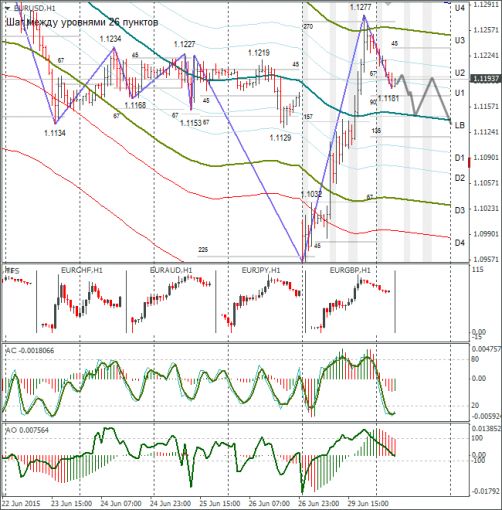 forex-eurusd-30062015-1.png