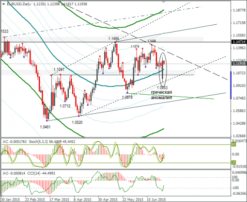 forex-eurusd-30062015-2.png