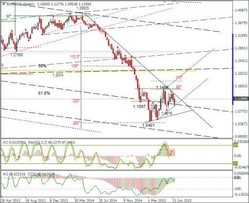 forex-eurusd-30062015-3.png