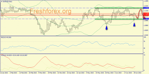 forex-trend-30062015-1.png