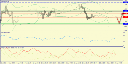 forex-trend-30062015-2.png