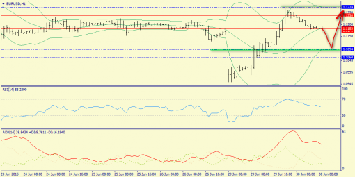 forex-trend-30062015-3.png