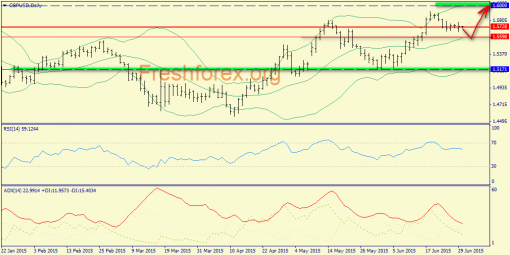 forex-trend-30062015-4.png
