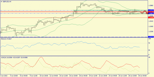 forex-trend-30062015-5.png