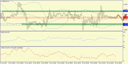 forex-trend-30062015-6.png