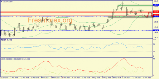 forex-trend-30062015-7.png