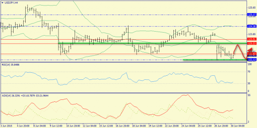 forex-trend-30062015-8.png