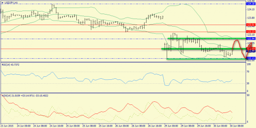 forex-trend-30062015-9.png