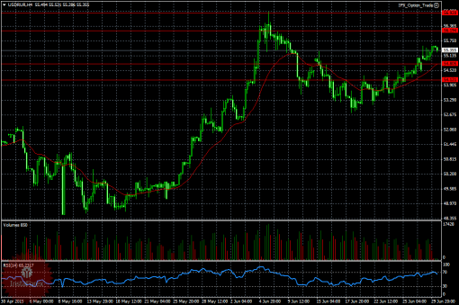 forex-ruble-30-06-2015.png