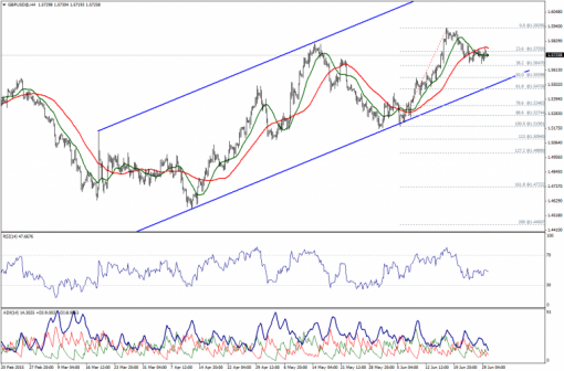 forex-technical-analysis-30062015-2.png
