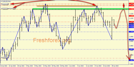 forex-price-analysis-30062015-1.png