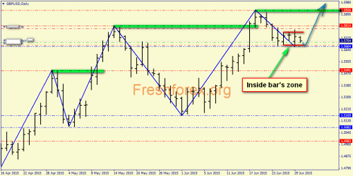 forex-price-analysis-30062015-3.png
