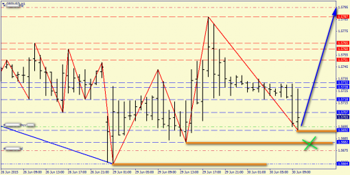forex-price-analysis-30062015-4.png