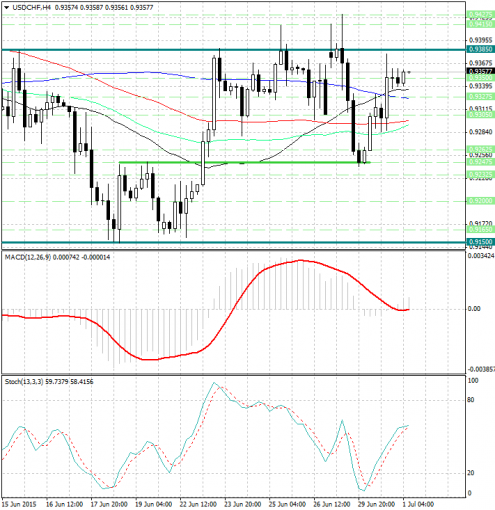 forex-analysis-usdchf-01072015.jpg