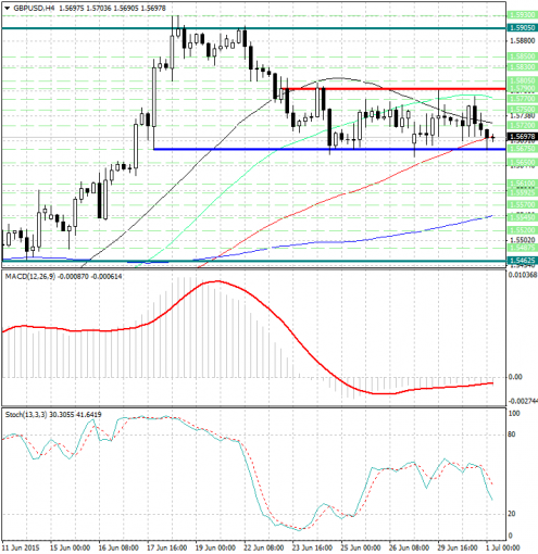 forex-analysis-gbpusd-01072015.jpg