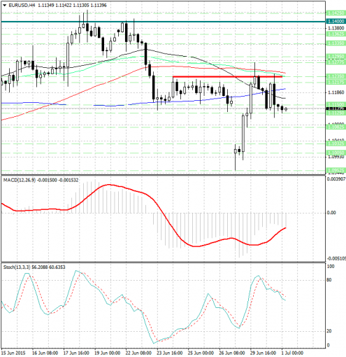 forex-analysis-eurusd-01072015.jpg