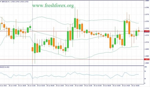 forex-fundamental-analysis-01072015-2.jpg