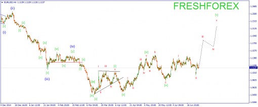 forex-wave-01072015-1.png