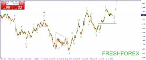 forex-wave-01072015-2.png