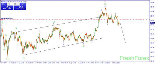 forex-wave-01072015-3.png