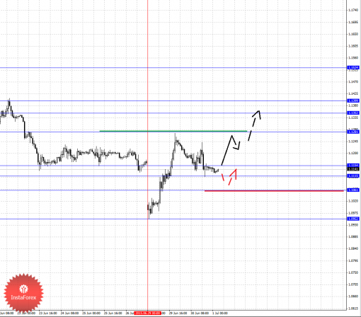 forex-fractal-analysis-01072015-1.png