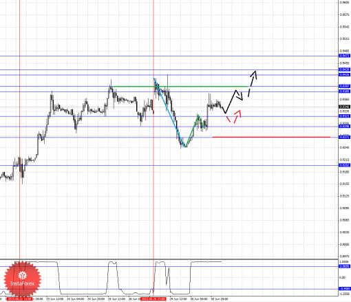 forex-fractal-analysis-01072015-3.png