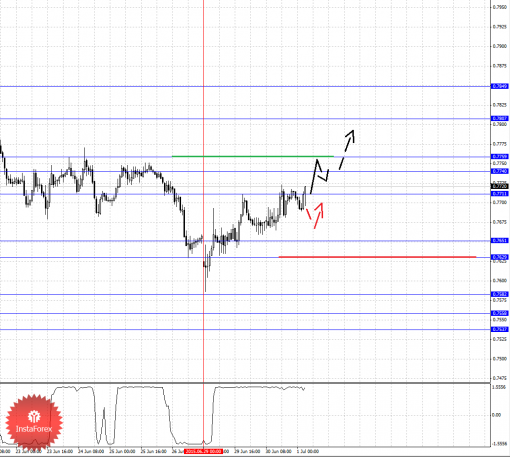 forex-fractal-analysis-01072015-6.png