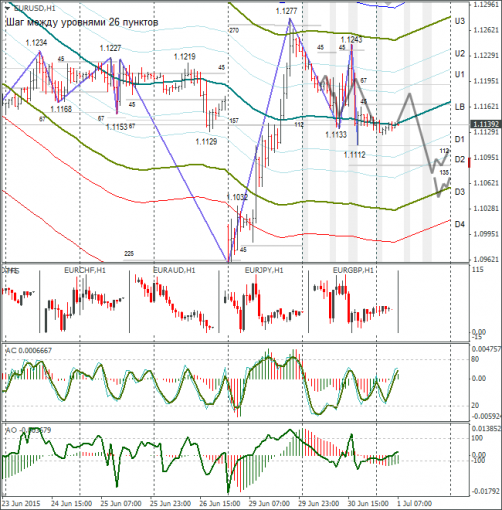 forex-eurusd-01072015-1.png