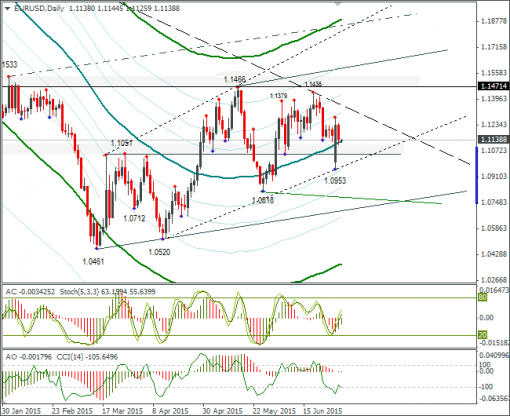 forex-eurusd-01072015-2.png