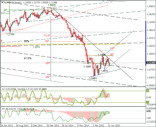 forex-eurusd-01072015-3.png