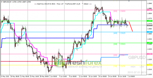 forex-trading-01072015-2.png