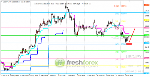 forex-trading-01072015-3.png
