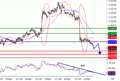 USDCAD20100421.GIF