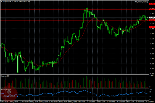 forex-ruble-01-07-2015.png