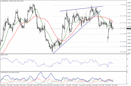 forex-technical-analysis-01072015-1.png